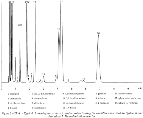 bp2012_v5_47_08_[appendix_viii_l] 2424identificationandcontrolofresidualsolvents_5_2012_72_fig.png